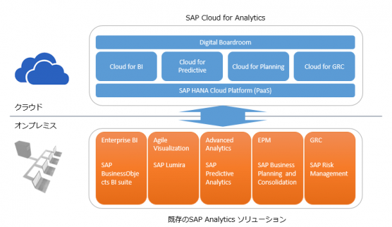 sap_cloud_for_analytics01001
