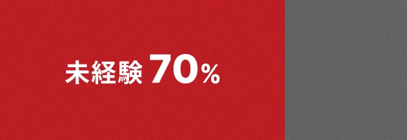 未経験で入社したメンバーの割合のグラフ