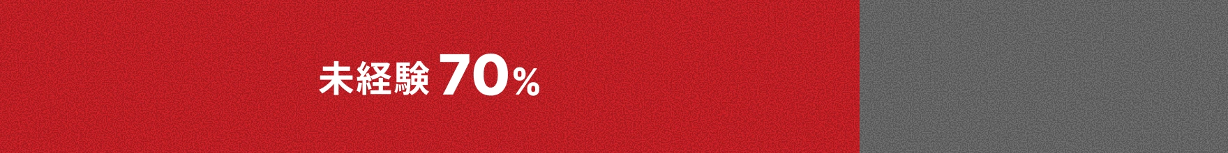 未経験で入社したメンバーの割合のグラフ