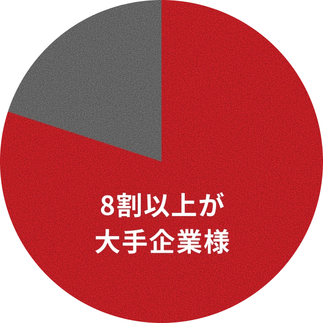 お客様の内訳（ドーナツチャート）