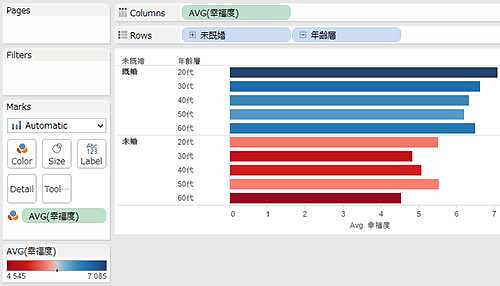 年齢・既婚/未婚別