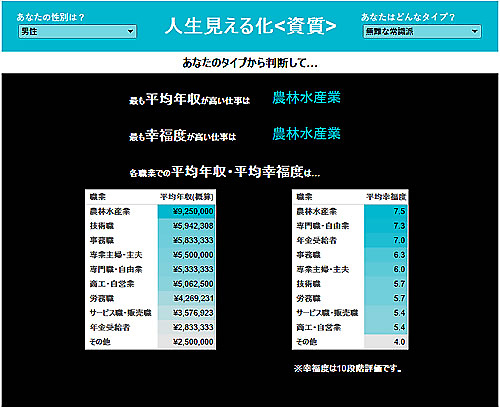 自分の資質にあった仕事とは