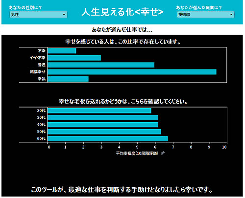 やはり幸せが一番大事