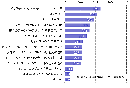 「海外におけるビックデータの実態把握に関する 情報収集・評価に係る調査研究」報告書 平成25年