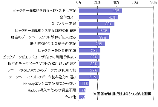 「海外におけるビックデータの実態把握に関する 情報収集・評価に係る調査研究」報告書　平成25年