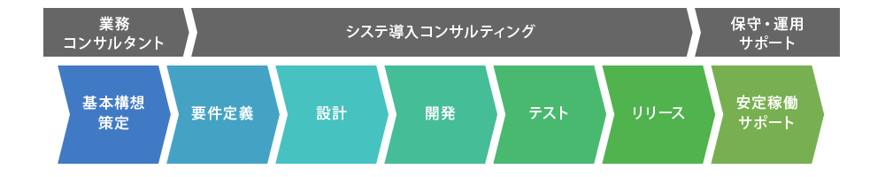 BI-見える化-導入サービスのフロー図