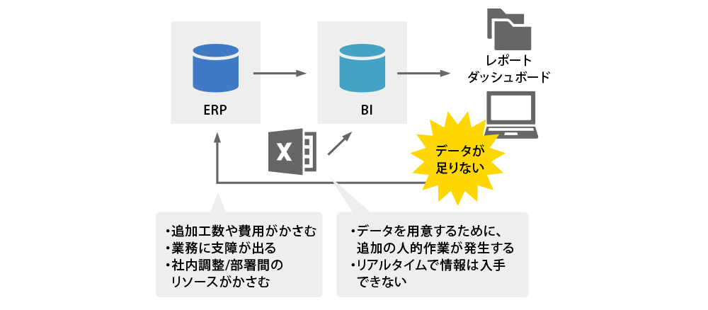 BI-見える化-導入における問題点