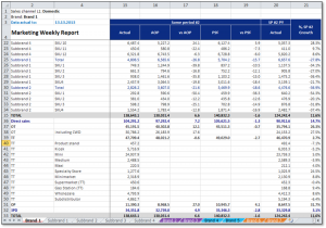 Qlik NPrintingレポート例3