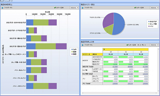 pentaho_003