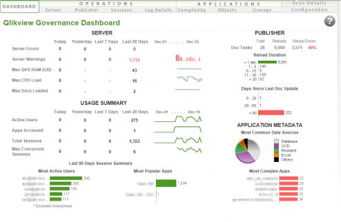 qgd_01_dashboard_2.0