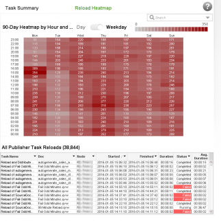 qgd_02_publisher_heatmap_byweekday_2.0