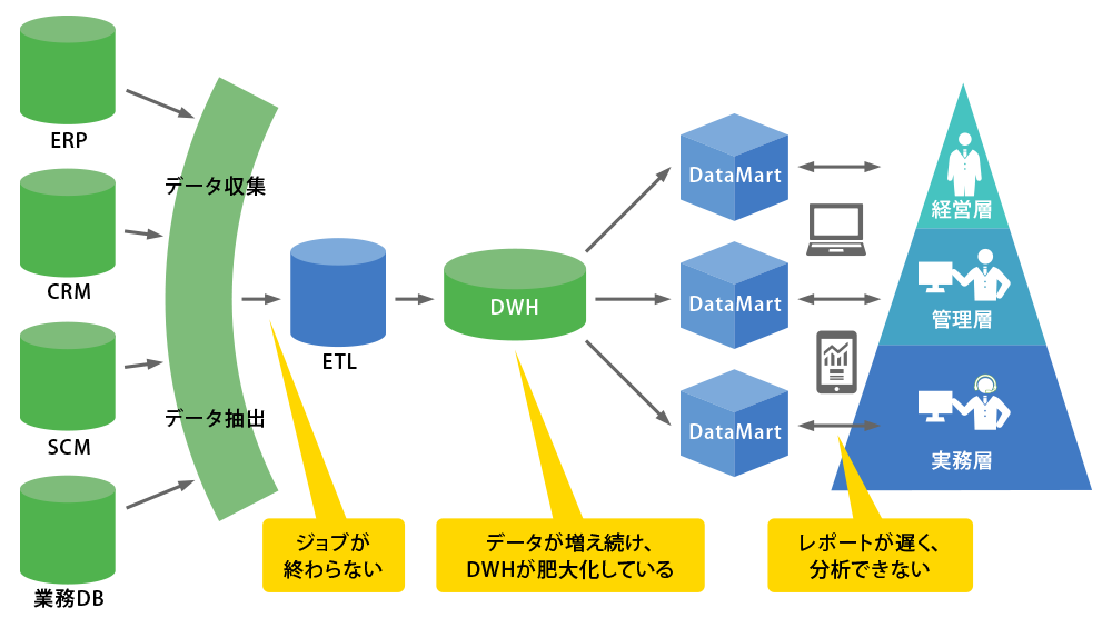 BI-見える化-パフォーマンス改善サービス概念図