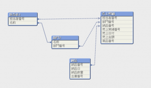 「循環参照」「結合KEY」時の解決方法の図２