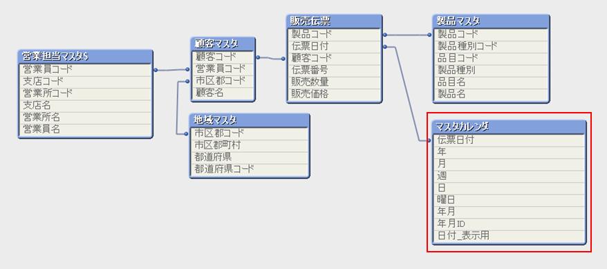 QlikView：マスターカレンダー