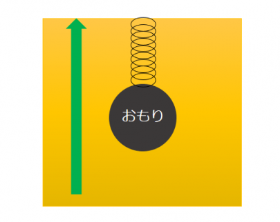 201701_iot_006_acceleration_sensor