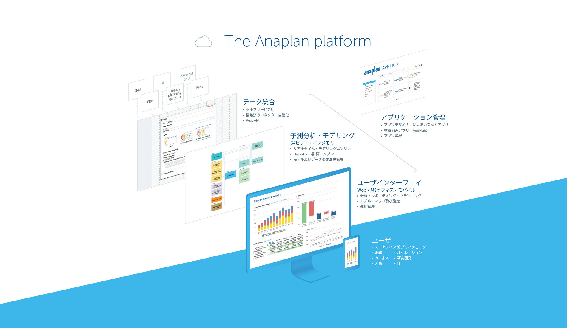 Anaplan