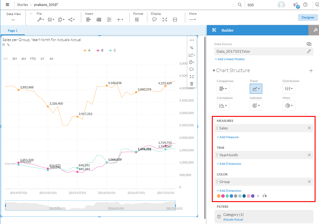 Predictive Analytics機能で予測をしてみる6