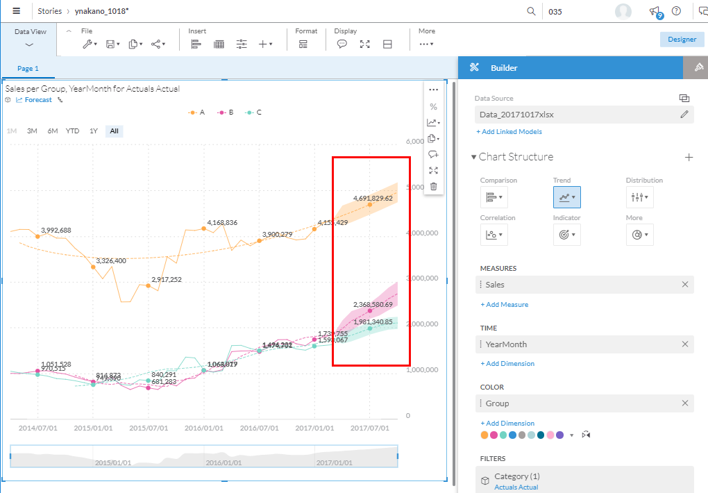 Predictive Analytics機能で予測をしてみる8