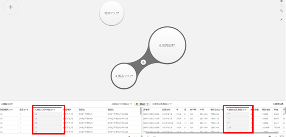 Qlik Sense：マウス一つでテーブル結合をする方法5