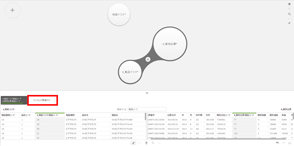 Qlik Sense：マウス一つでテーブル結合をする方法6