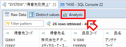 HANA studioでSAP HANA上のデータを可視化 2