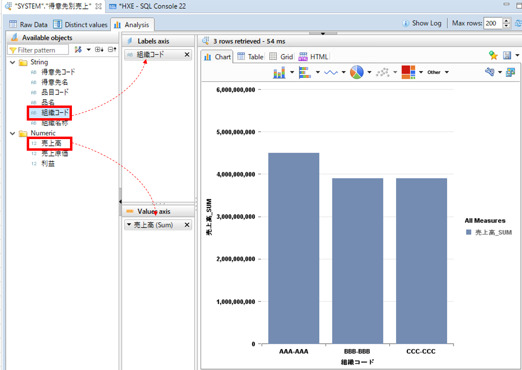 HANA studioでSAP HANA上のデータを可視化 3