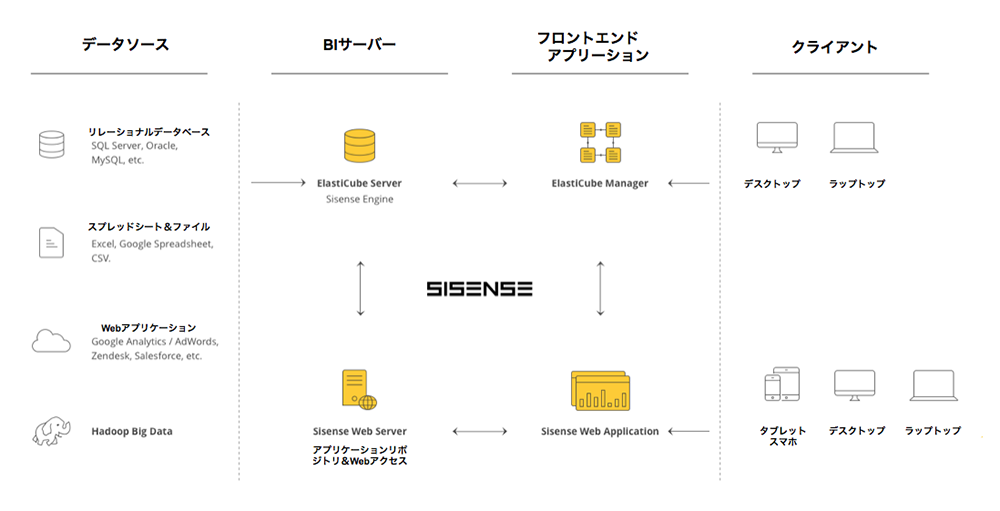 システム構成