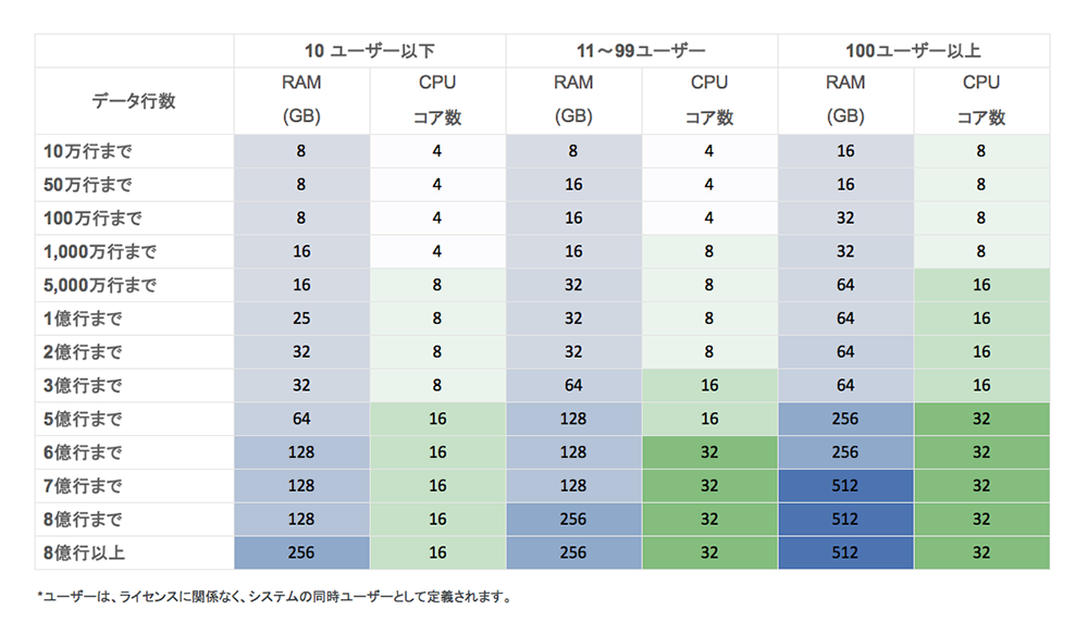 ハードウェア・リクワイアメント