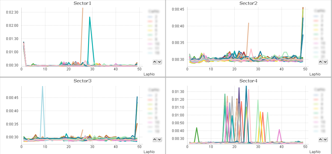 セクター別タイム推移