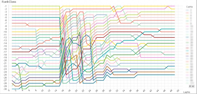 Transition of Ranking