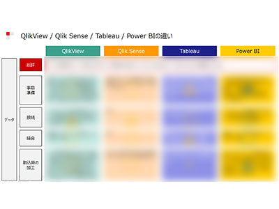 セルフサービスBI比較表