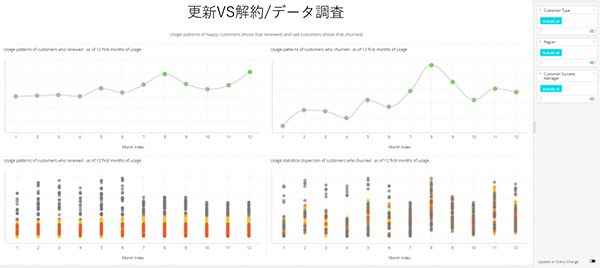 更新VS解約/データ調査