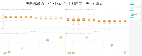 更新VS解約 – ダッシュボード利用率 – データ調査