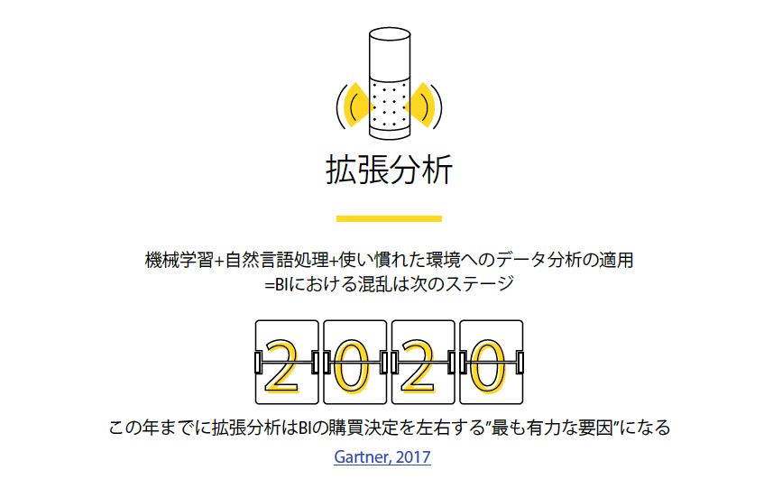 拡張分析