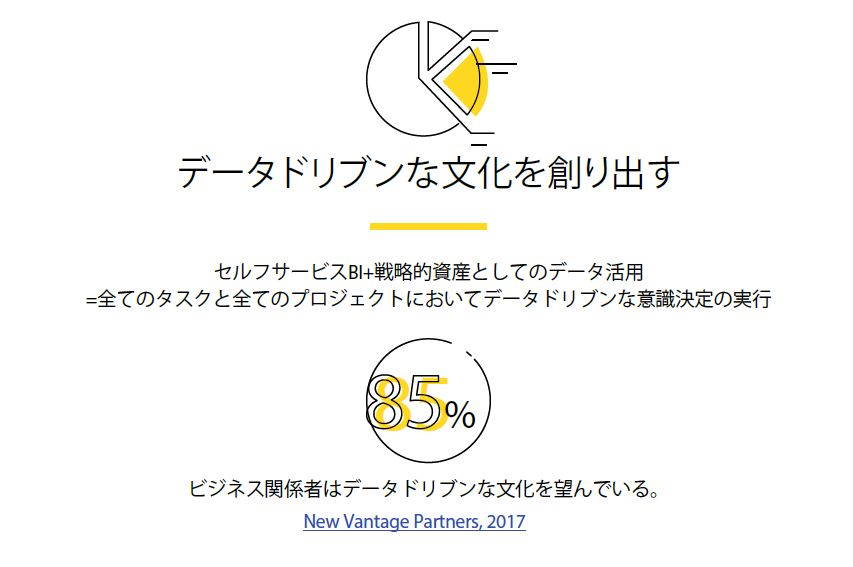 データドリブンな文化を創り出す