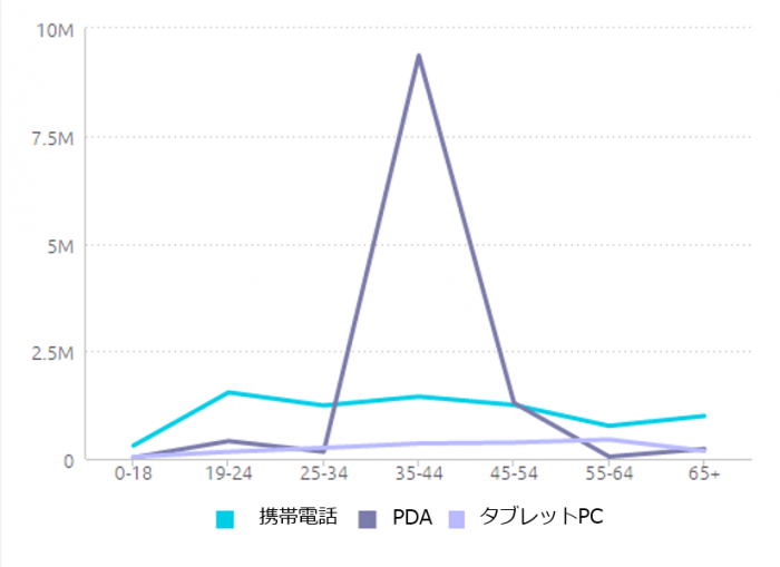 線グラフ