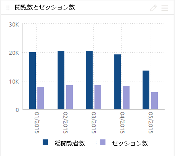 閲覧数とセッション数