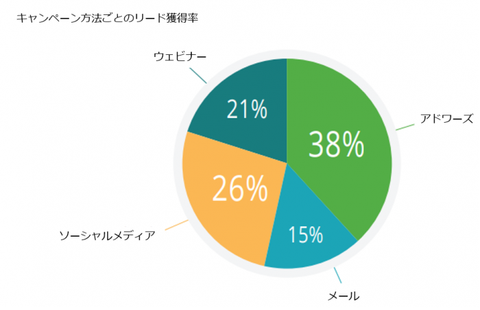 グラフや表による最適な可視化方法10選 Blog グランバレイ株式会社