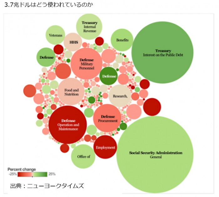 バブルチャートと円グラフの複合グラフ