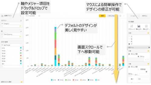 シンプルで美しいダッシュボード