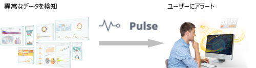 AIによる自動異常検出設定　Pulse