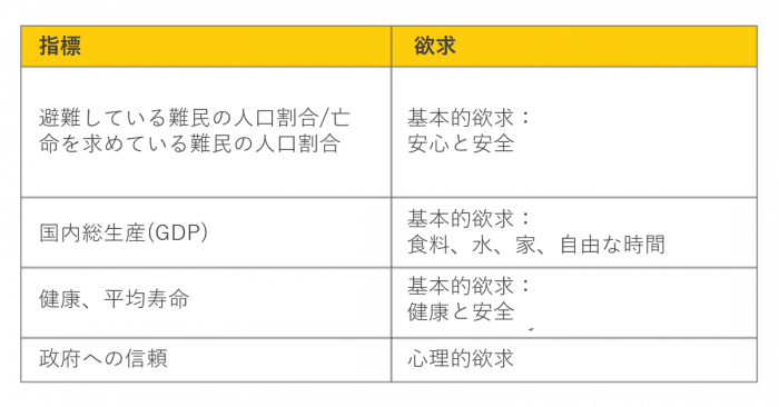 幸福度の指標