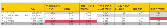 地域や人口によって調整された幸福値