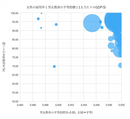 特定の国の一人当たりGDP