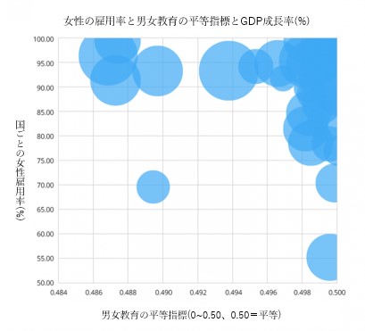 国ごとの一人当たりのGDP