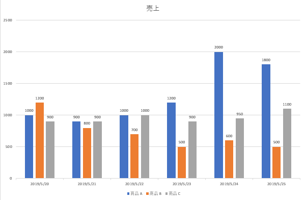 分析1