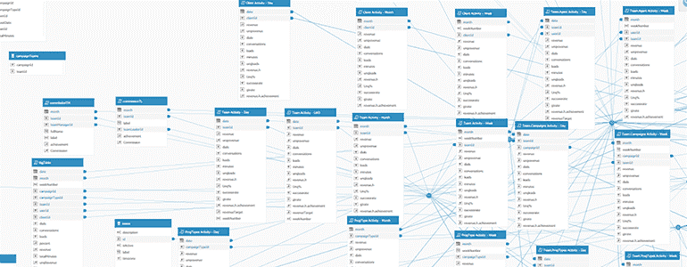 Sisense Elasticube Manager