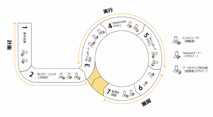 アジャイル手法