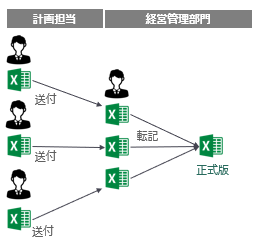 集計作業