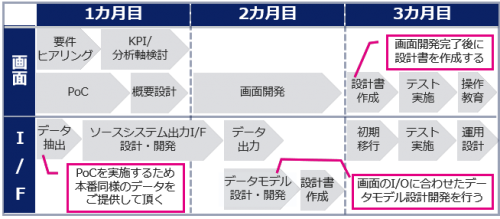 着地予想自動生成ソリューション